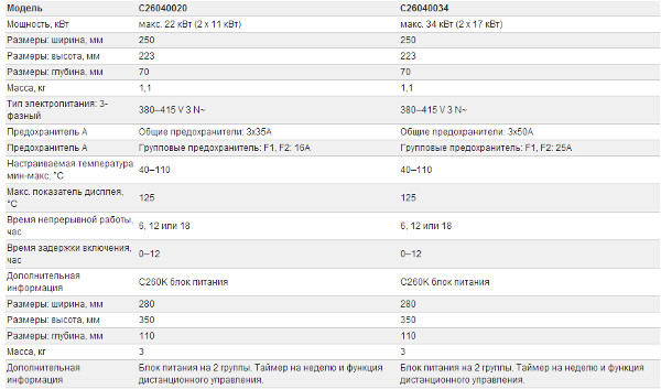 Harvia С260